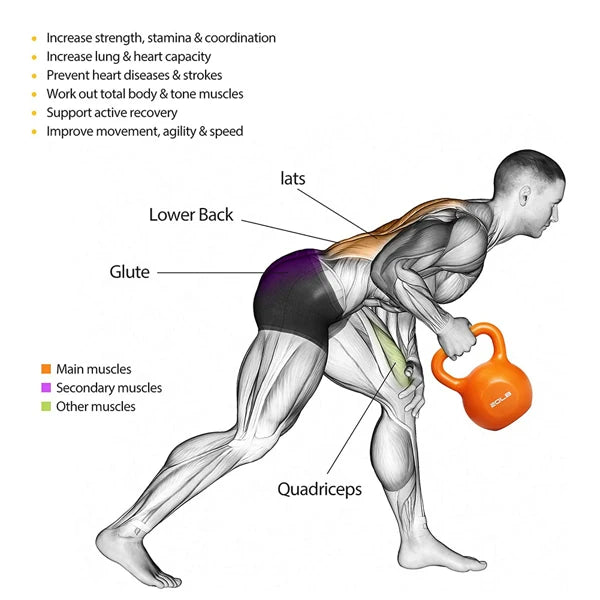 Strength Training Kettlebells Weight Set