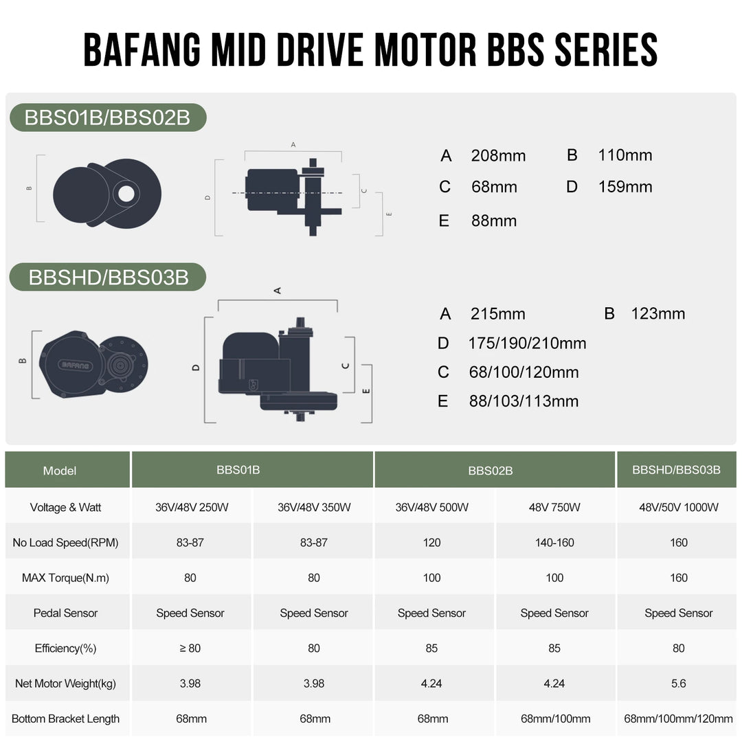 Bafang Mid Drive Motor Electric Bicycle Conversion